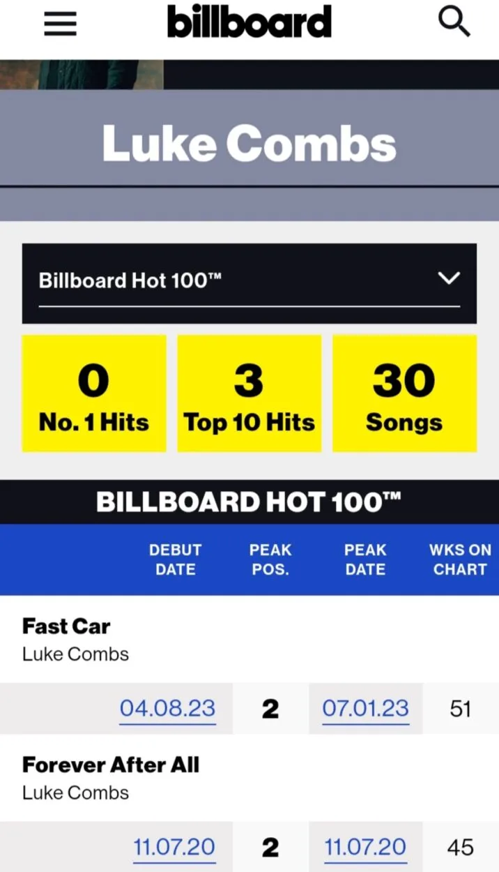 Luke Comb Songs on Billboard 